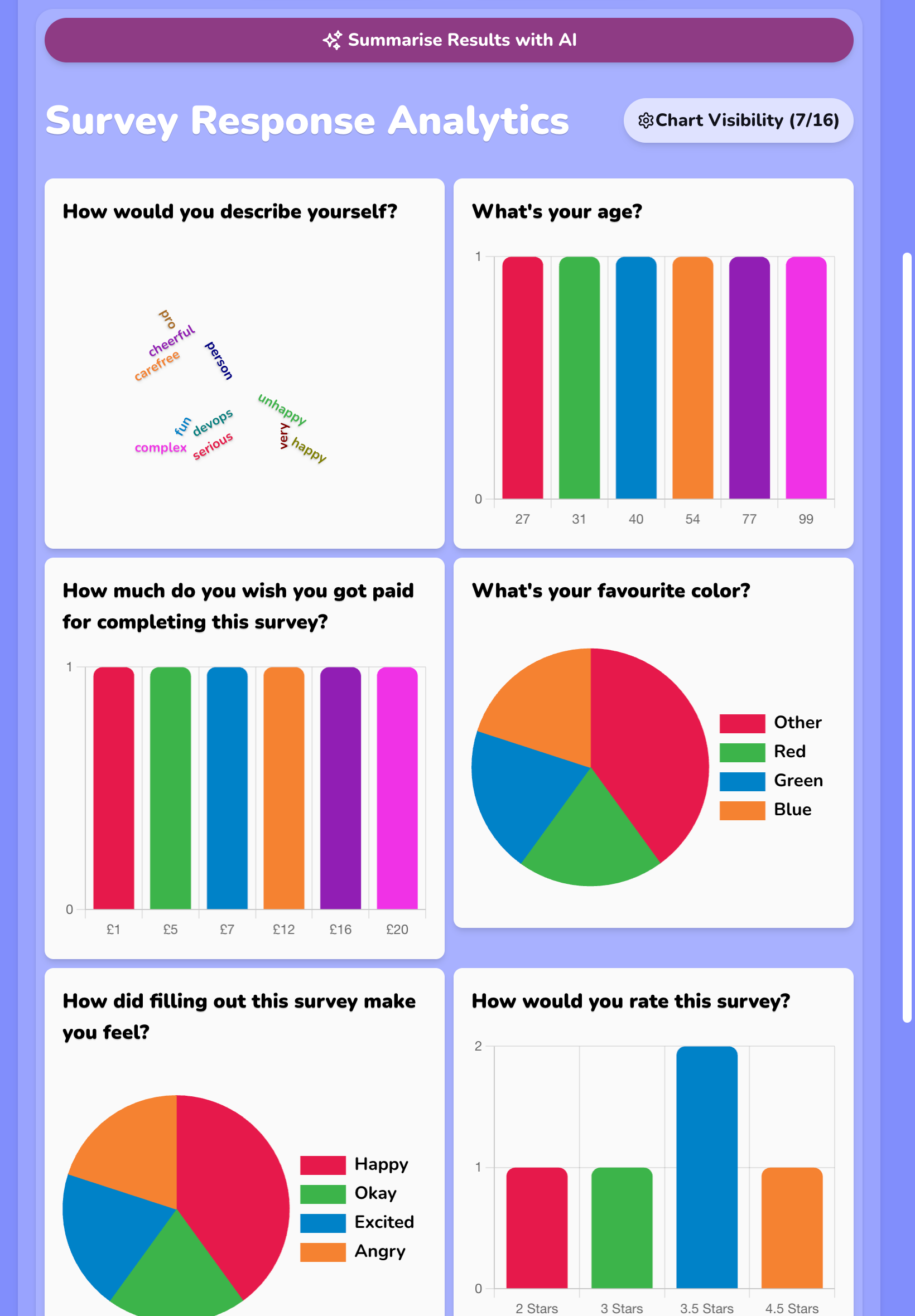 Simply Feedback AI response analysis